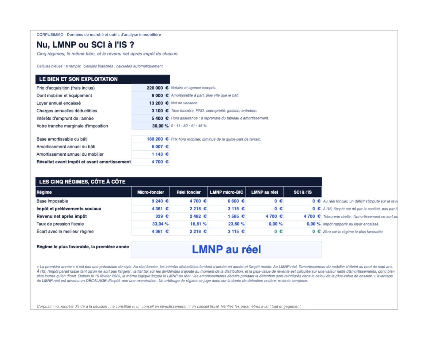 Nu, LMNP ou SCI à l'IS ?, onglet Comparateur