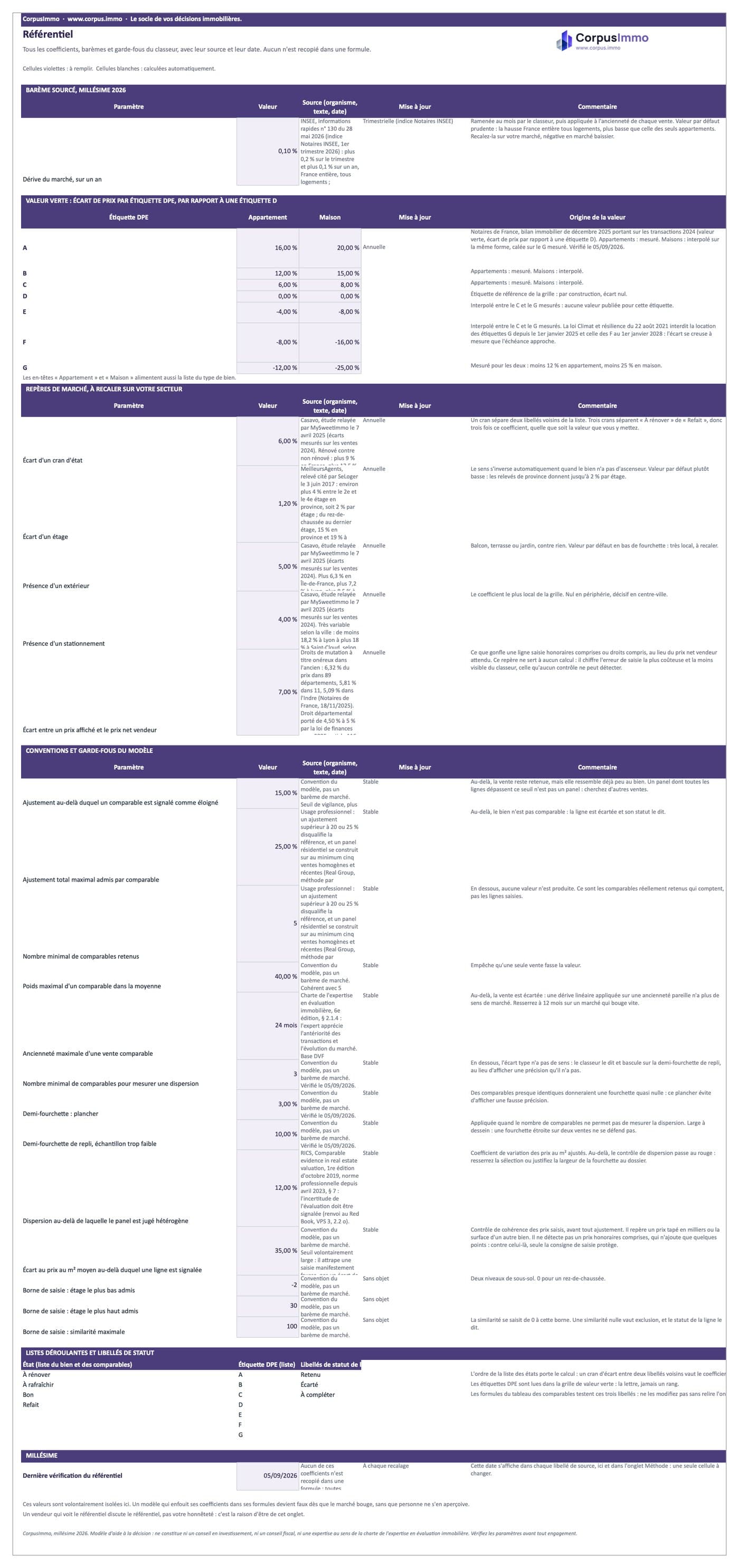 Avis de valeur par comparaison, onglet Référentiel