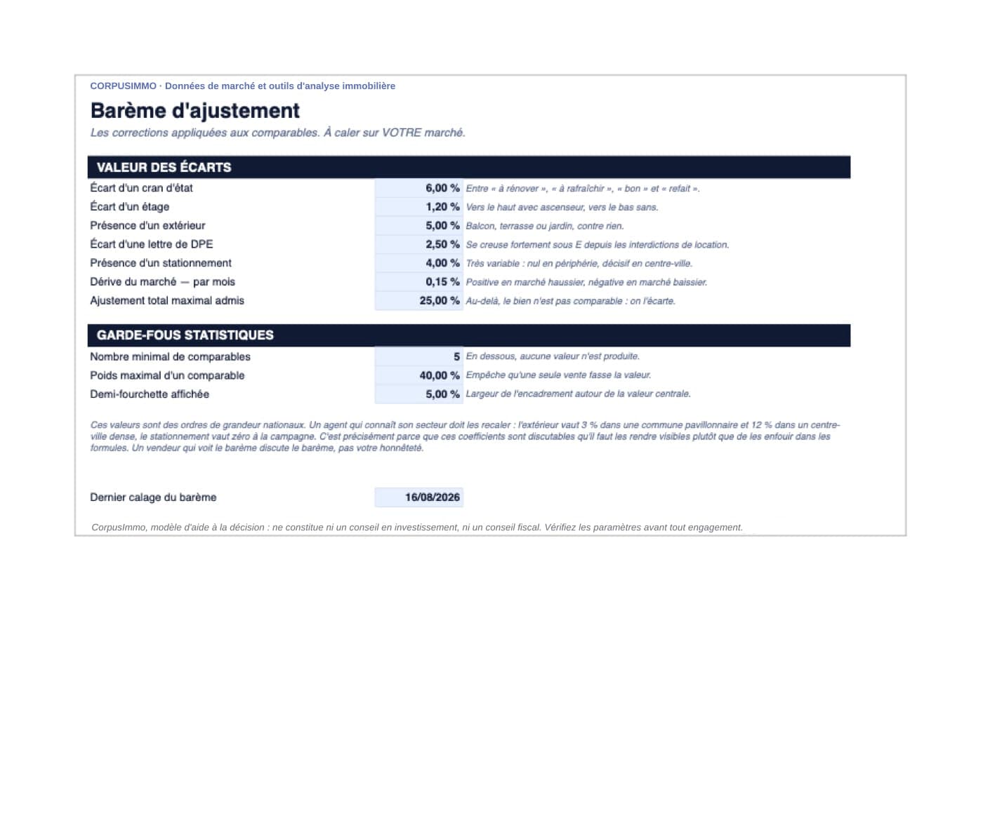 Avis de valeur par comparaison, onglet Barème