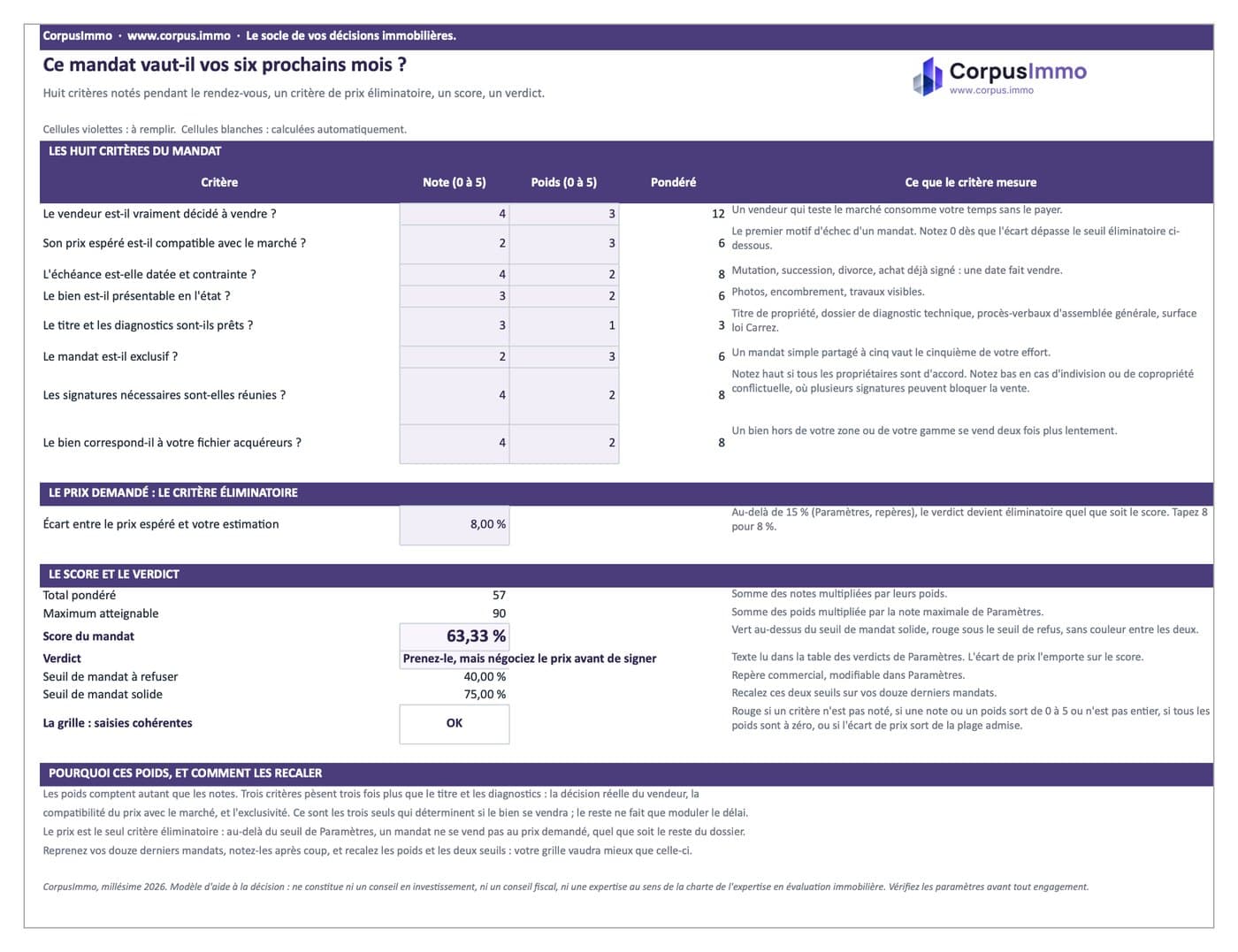 Net vendeur, honoraires et qualification du mandat, onglet Qualifier le mandat