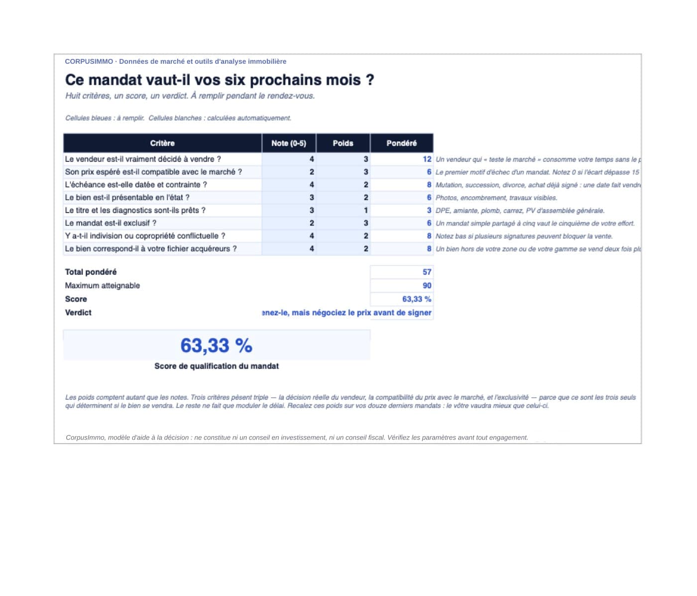 Net vendeur, onglet Qualifier le mandat