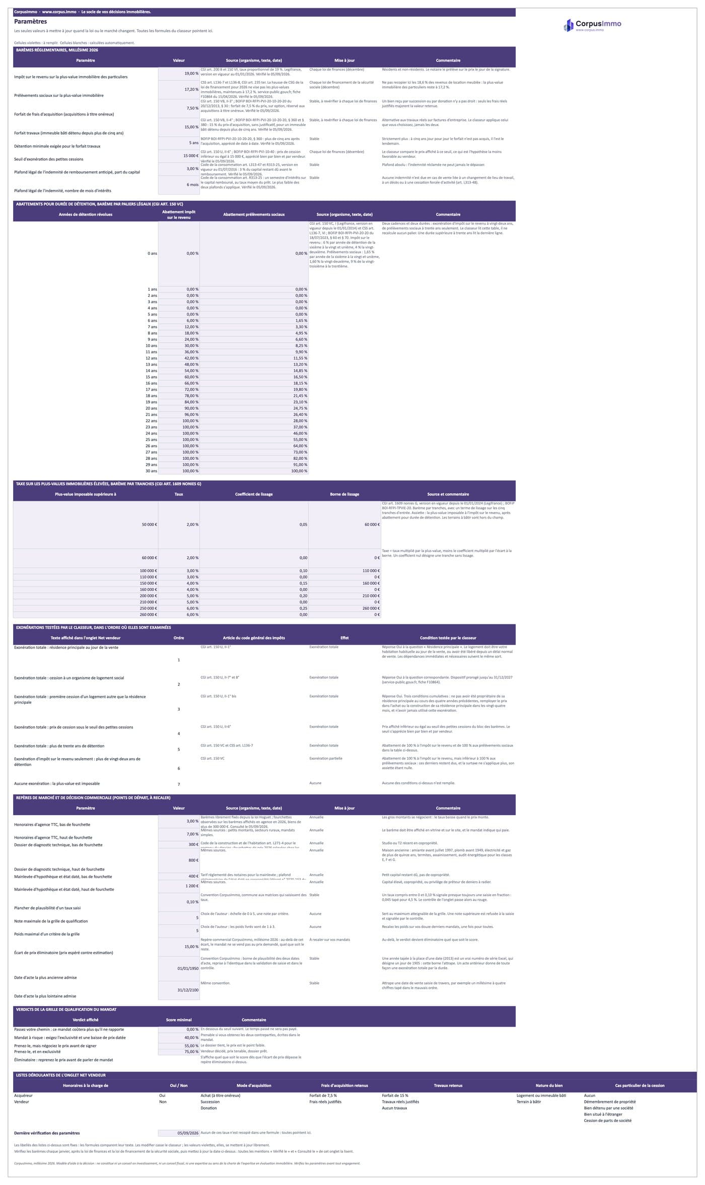 Net vendeur, honoraires et qualification du mandat, onglet Paramètres