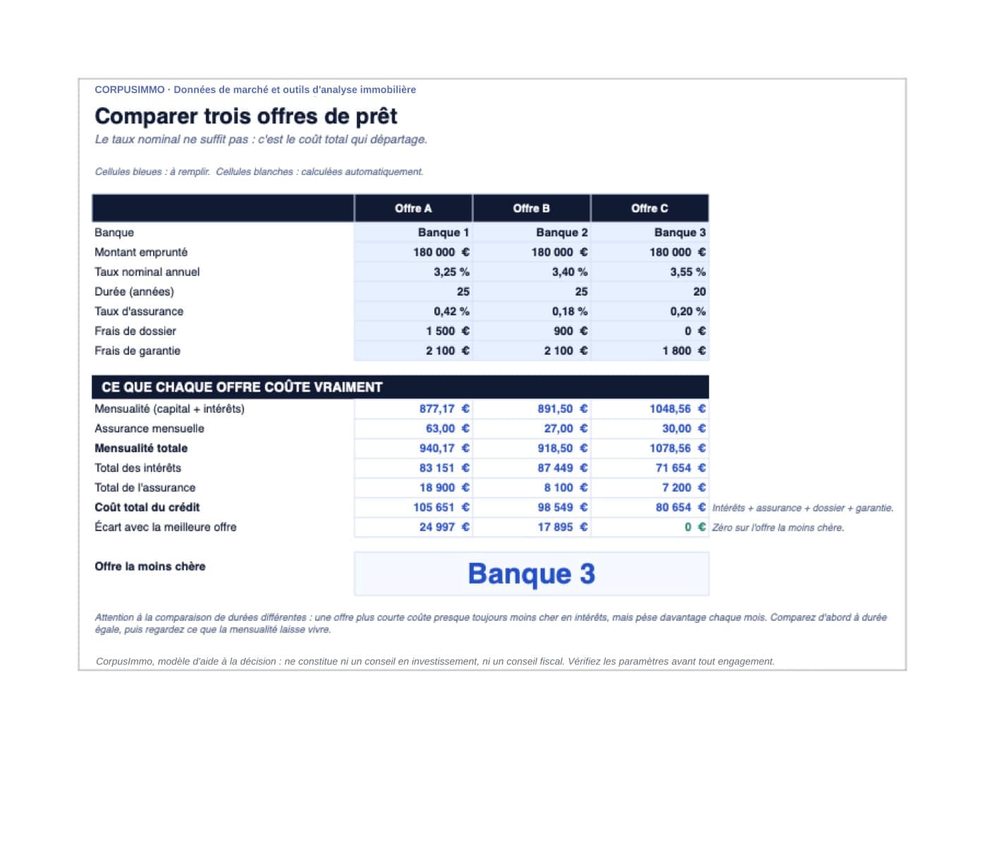 Coût réel d'un prêt immobilier, onglet Comparer trois offres