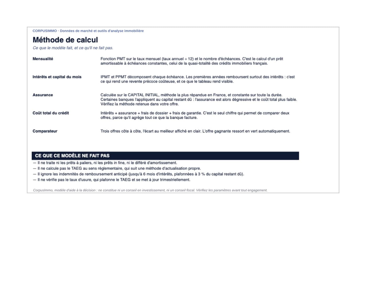 Coût réel d'un prêt immobilier, onglet Méthode