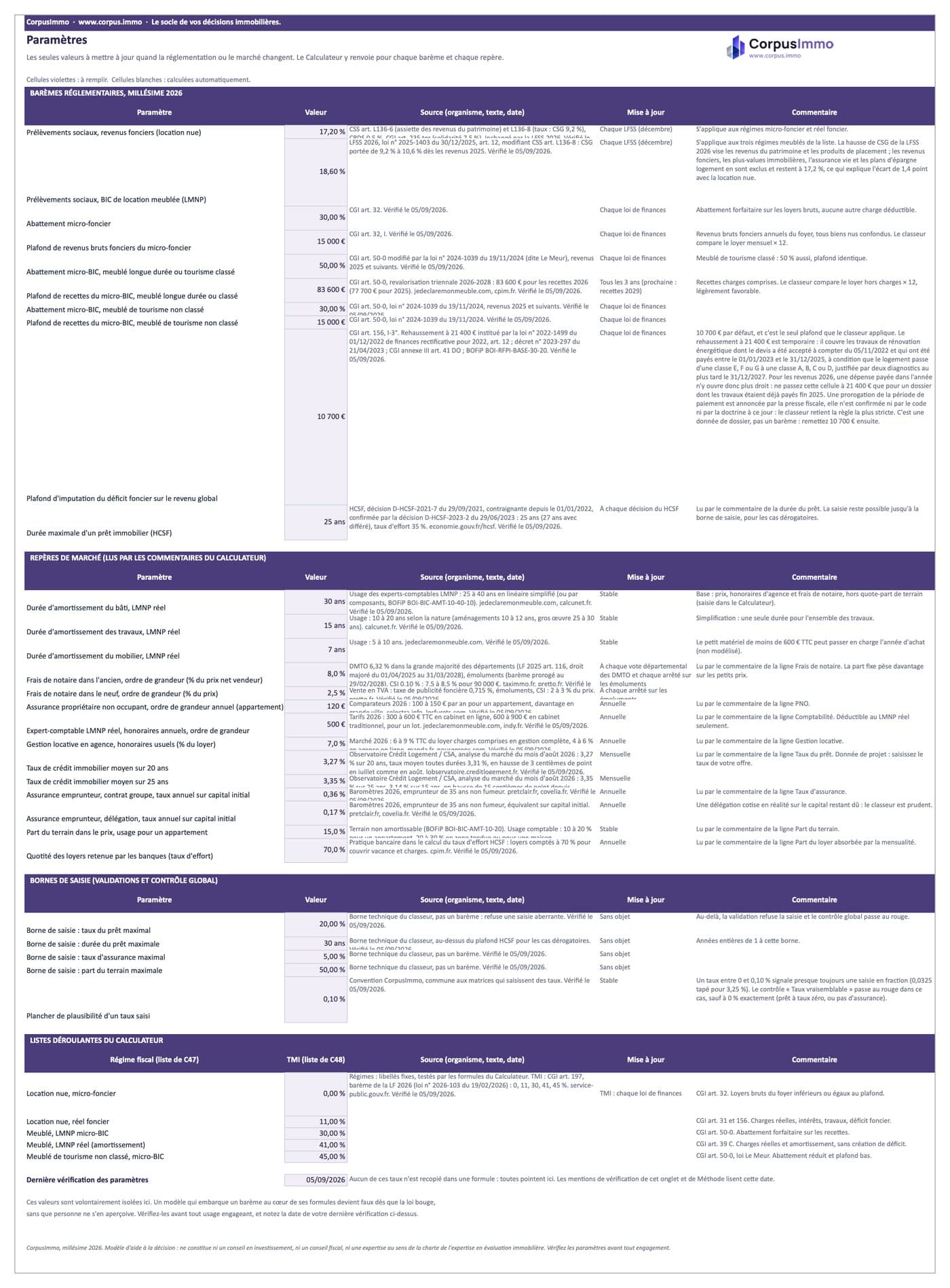 Calculateur de rentabilité locative, onglet Paramètres