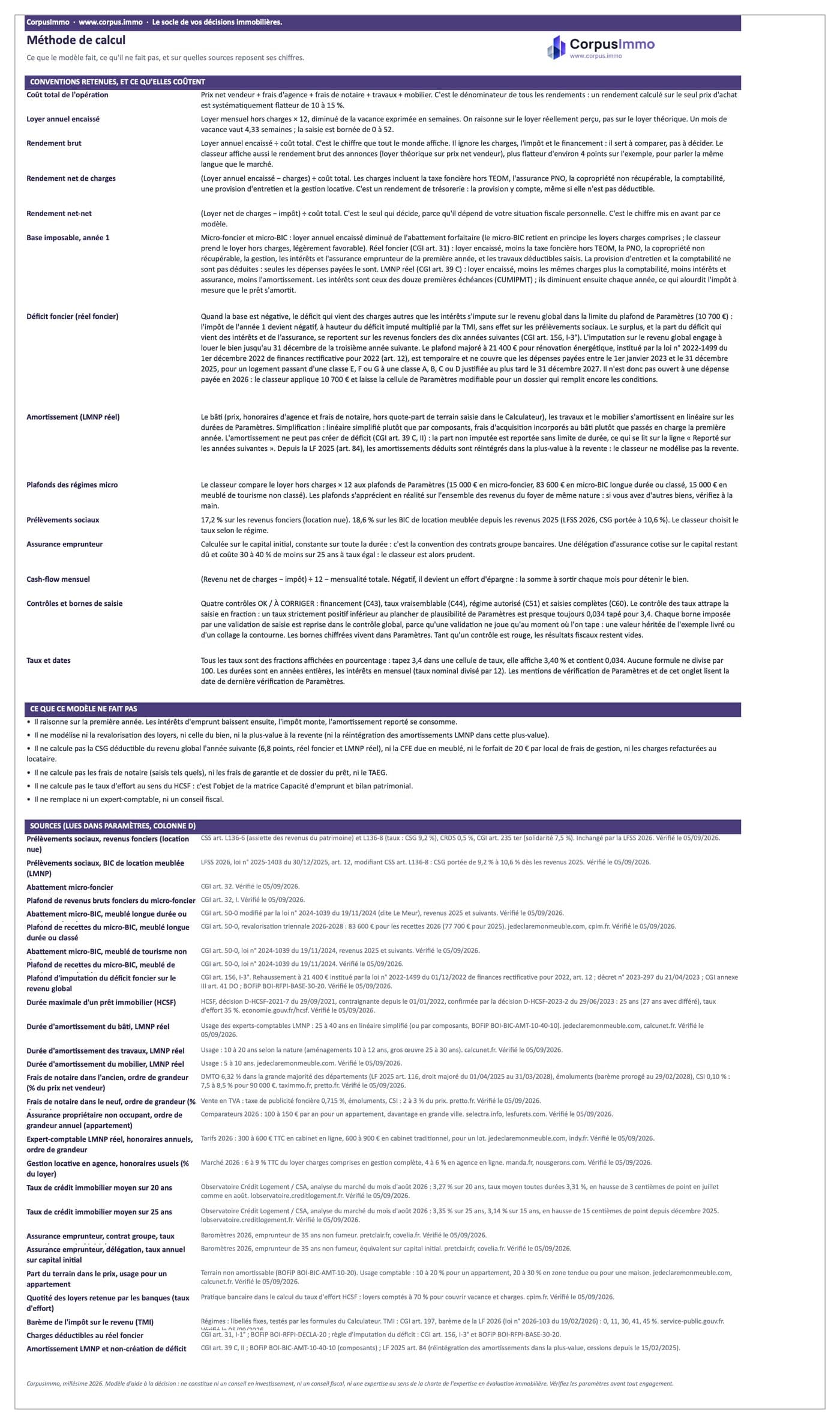 Calculateur de rentabilité locative, onglet Méthode