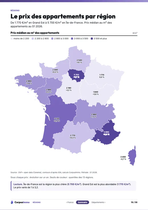Page : le prix des appartements par région