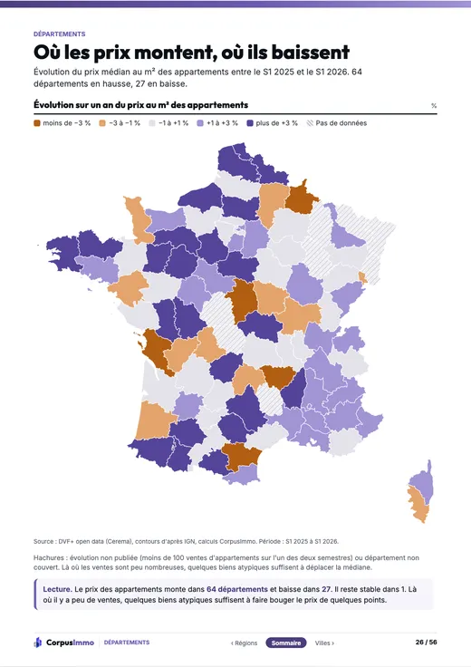 Page : où les prix montent, où ils baissent, par département