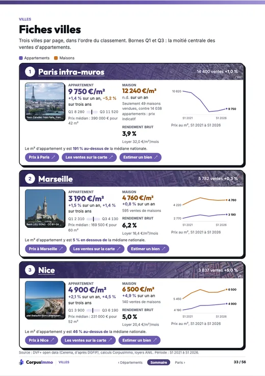 Page : fiches villes, Paris, Marseille et Nice